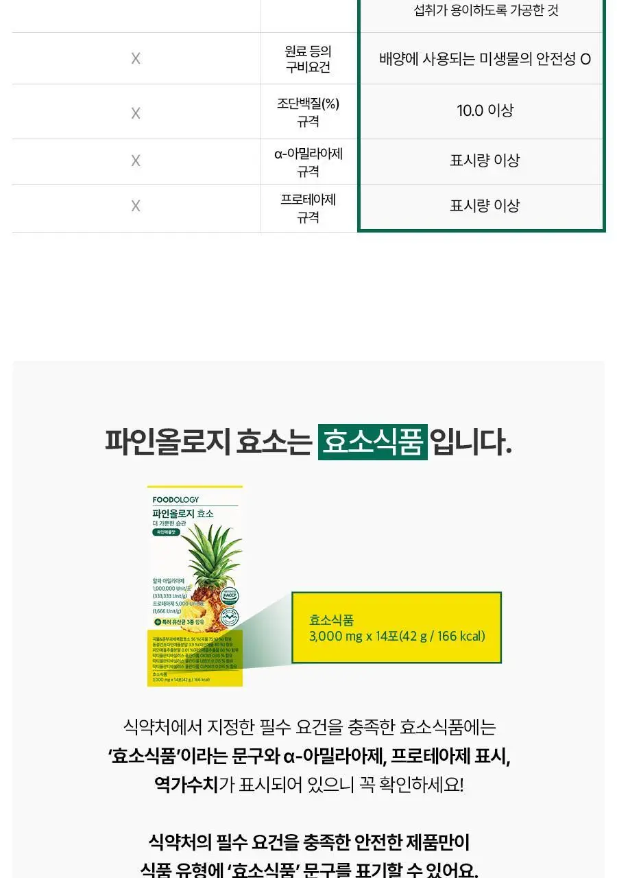 [서현 pick] 파인올로지 효소 14포 (2주분) 상세페이지 9